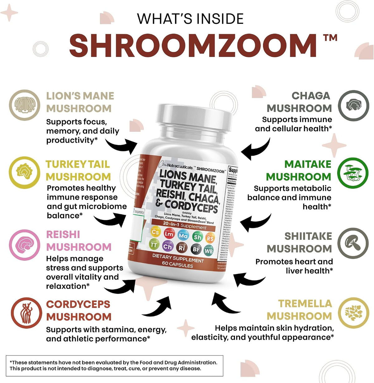 Lions Mane 20In1 Mushroom Supplement with Turkey Tail Reishi Cordyceps Chaga Maitake Meshima Poria Cocos Shiitake Oyster Porcini Enoki - 2Pack